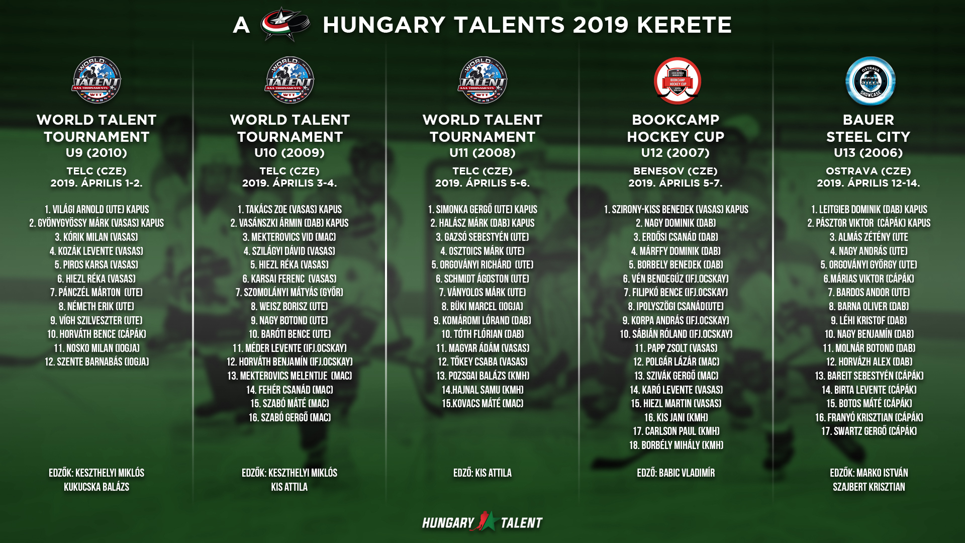 A Hungary Talents 2019-es szezonja